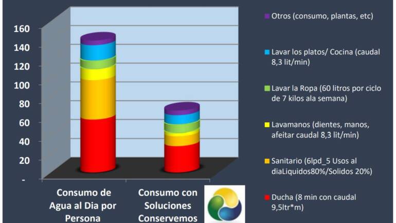 Cuentas del agua – El consumo de los hogares colombianos